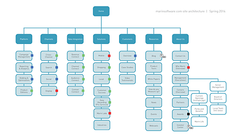 Site Architecture Thumbnail