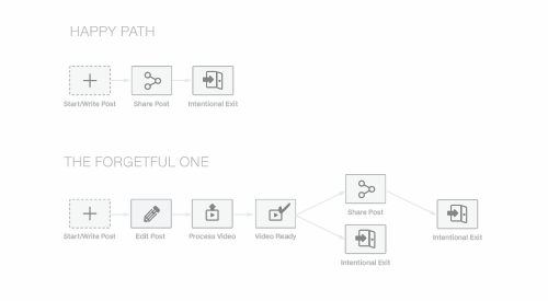 KA Personas Thumbnail