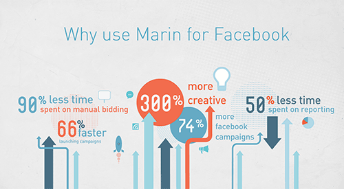 Facebook Product Tour Thumbnail