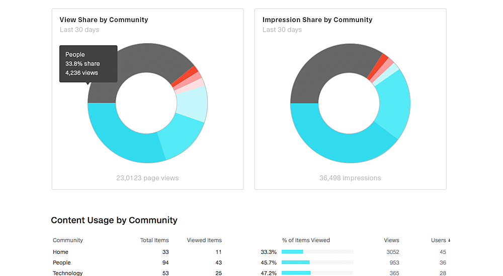 KA Charting Thumbnail