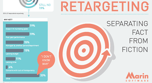 Retargeting Infographic Thumbnail